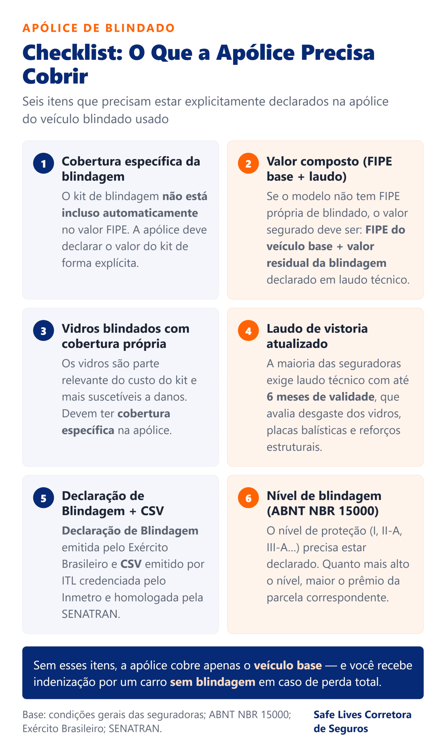Infográfico: checklist do que a apólice do carro blindado precisa cobrir — Safe Lives