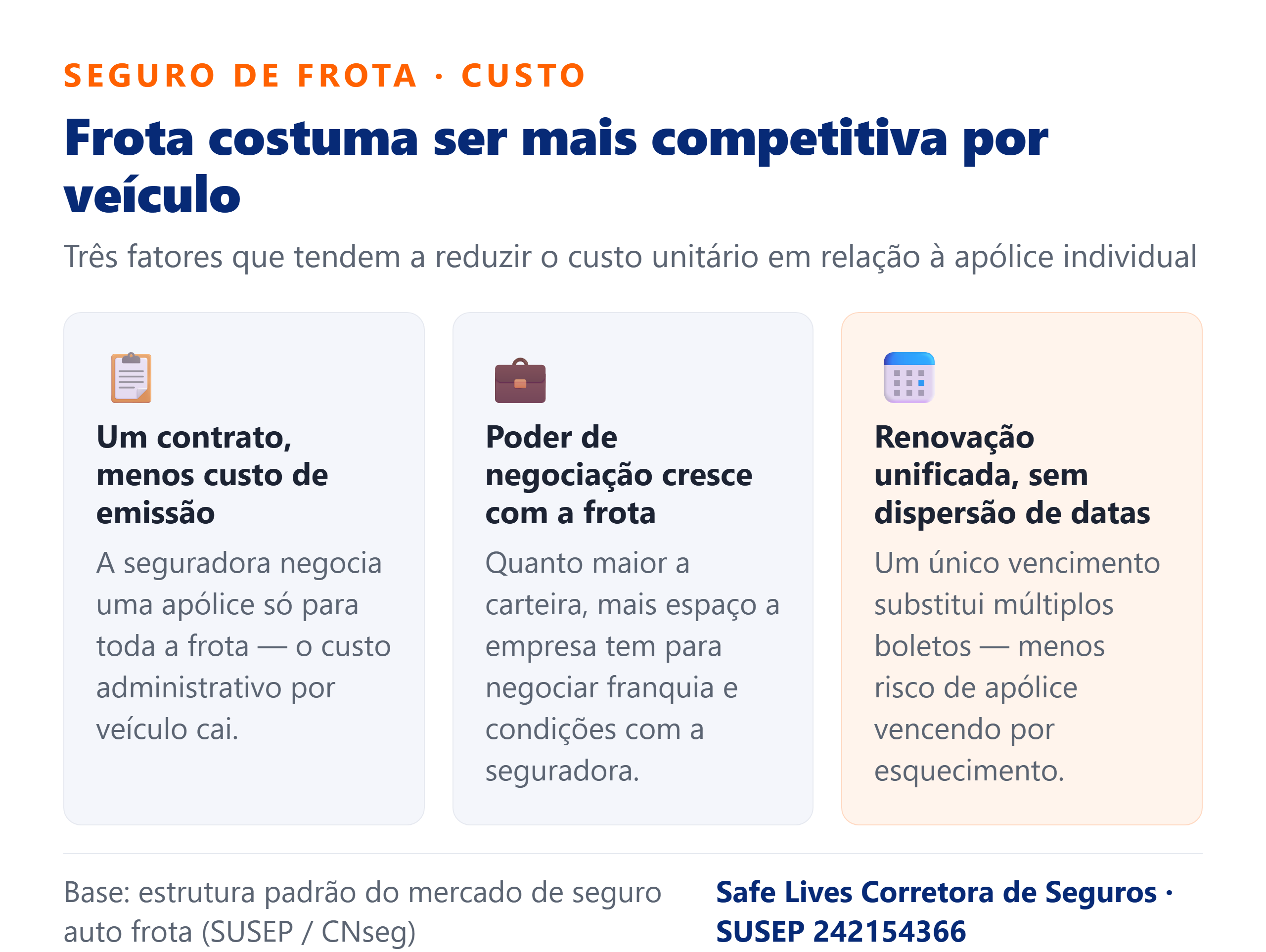 Infográfico: 3 fatores que tornam o seguro de frota mais competitivo por veículo do que apólices individuais
